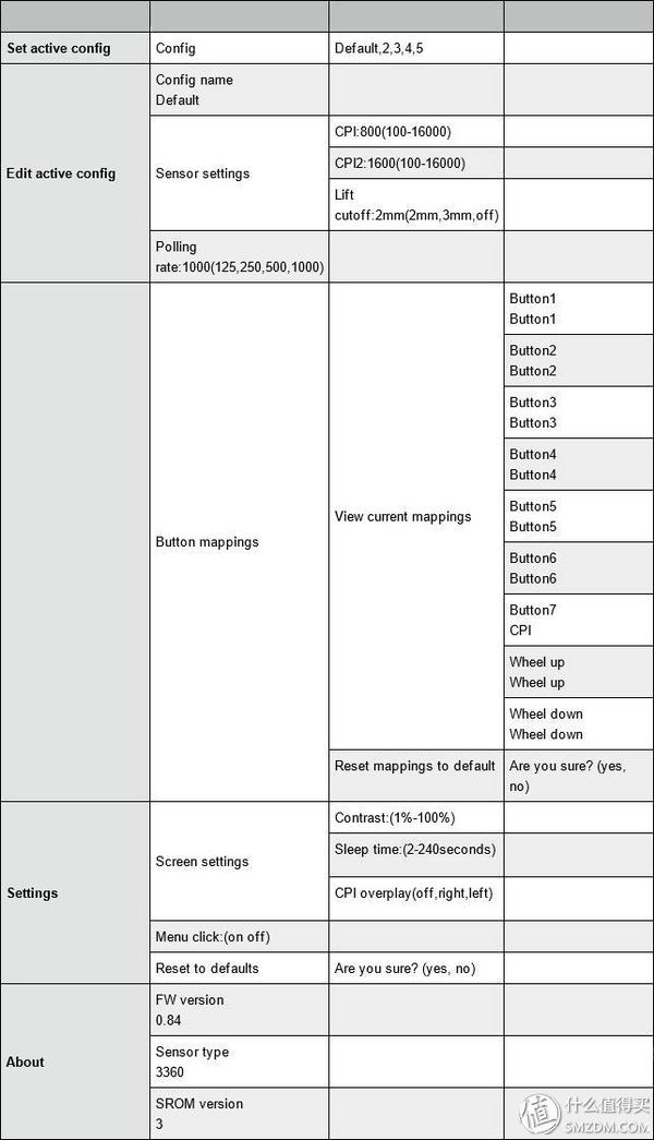 一款游戏鼠标的轮回炼狱，剧情不输《盗梦空间》