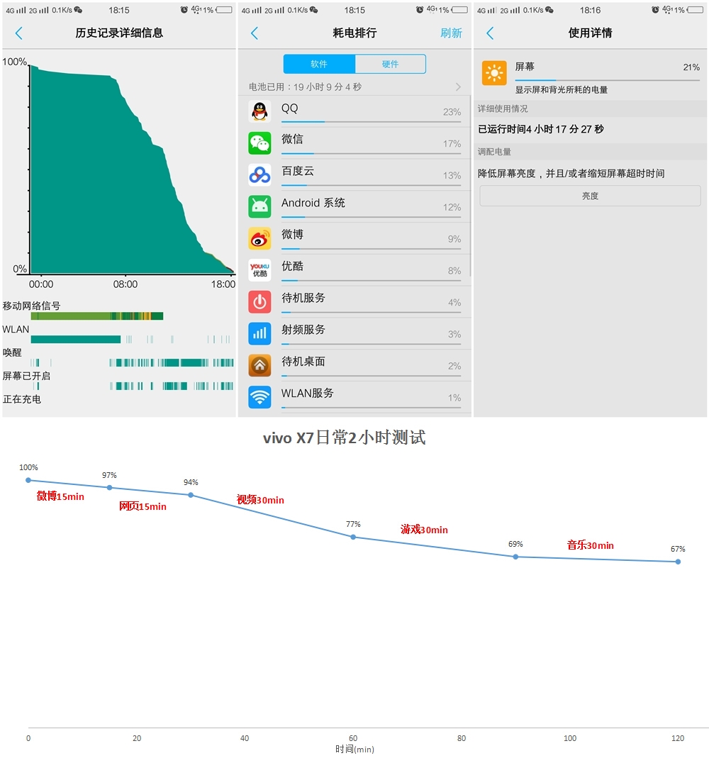 vivox60pro+深度评测,vivox7功能介绍大全