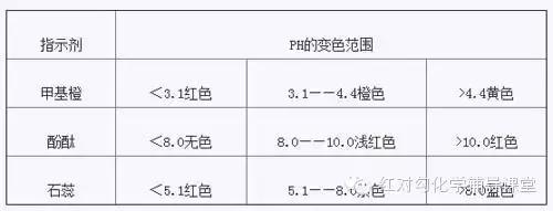 化学大师兄,清华大学大师兄