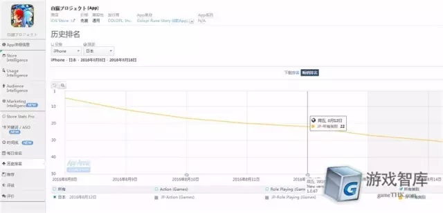 智观全球：手游后浪推前浪之“白猫网球王子”