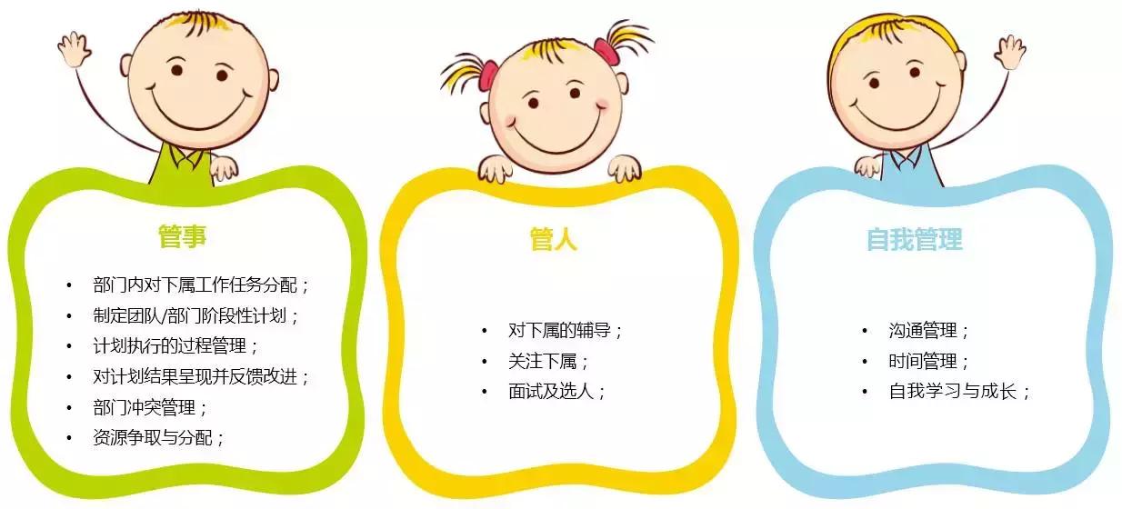 胜任力模型和任职资格体系的区别,领导力模型和胜任力模型的区别