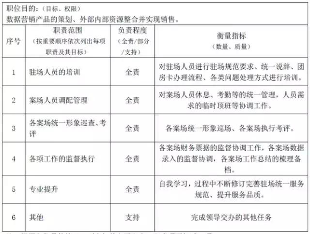 胜任力模型和任职资格体系的区别,领导力模型和胜任力模型的区别
