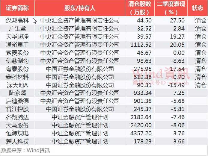 国家队买银行股,国家队买入银行金额