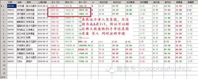 a股涨停龙虎榜,沪股通龙虎榜一览