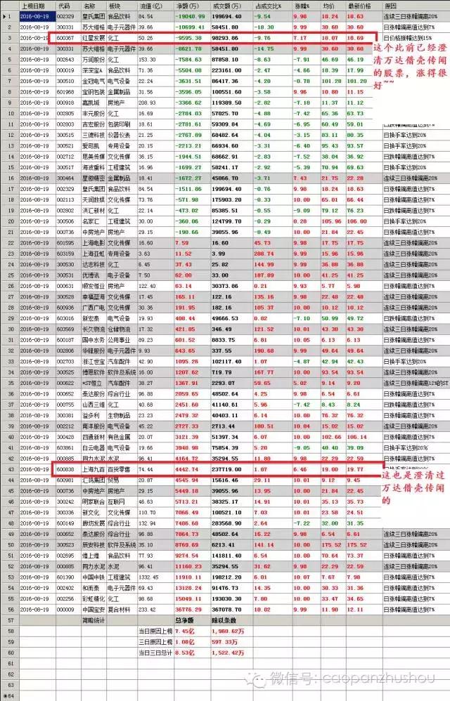 a股涨停龙虎榜,沪股通龙虎榜一览