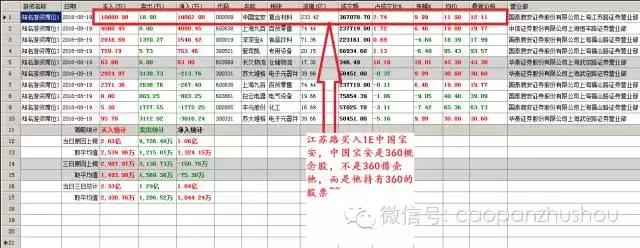 a股涨停龙虎榜,沪股通龙虎榜一览