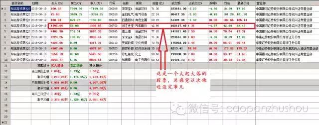 a股涨停龙虎榜,沪股通龙虎榜一览