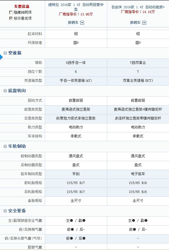 13年自由客和自由侠怎么选,铃木维特拉跟吉普自由侠哪个好