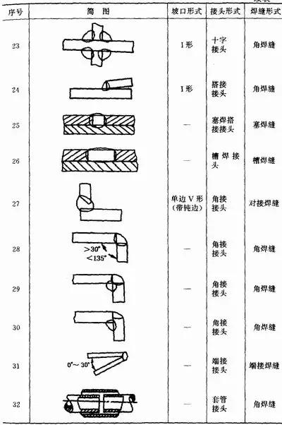 各种焊接工艺、烟尘污染特征、产生量汇总