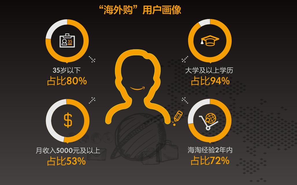 现在海淘的人还多吗,海淘买什么便宜又好