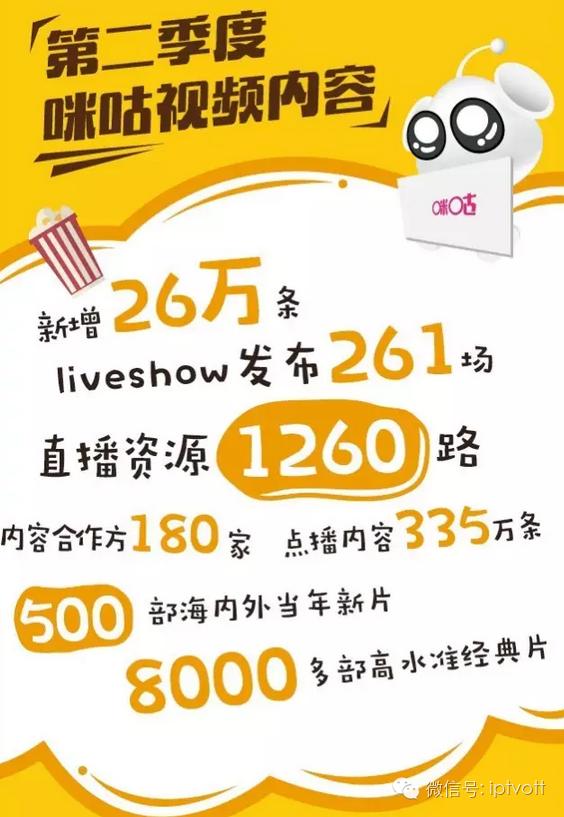 朝花夕拾0803|北京电信第6次提速降费;三星发布新款GearVR