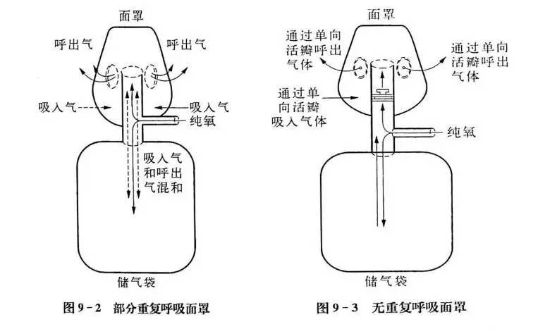 吸氧法操作步骤和注意事项,吸氧操作步骤及注意事项