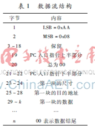 dsp涓巆an鎬荤嚎閫氫俊绯荤粺璁捐,dsp2812can鎬荤嚎