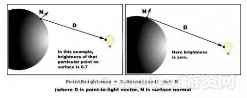 学游戏开发需要掌握的数学知识,游戏编程入门教学射击