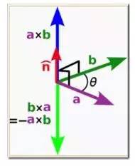 学游戏开发需要掌握的数学知识,游戏编程入门教学射击