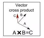 学游戏开发需要掌握的数学知识,游戏编程入门教学射击