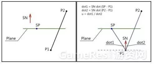 学游戏开发需要掌握的数学知识,游戏编程入门教学射击
