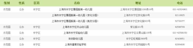 上海市幼儿园等级查询,上海幼儿园等级划分标准