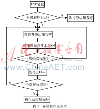 dsp涓巆an鎬荤嚎閫氫俊绯荤粺璁捐,dsp2812can鎬荤嚎