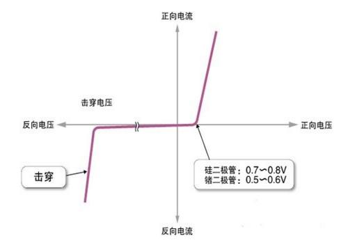 二极管晶体管集成电路,二极管及放大电路基础