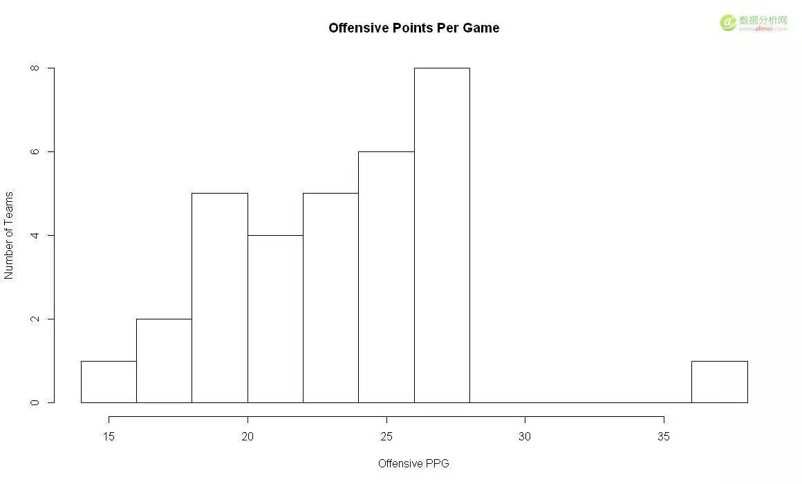 r语言模拟标准布朗运动,r语言描述性分析