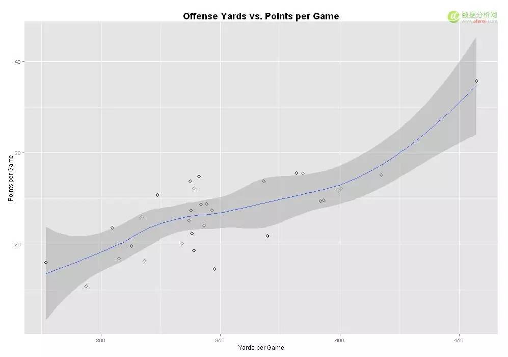 r语言模拟标准布朗运动,r语言描述性分析