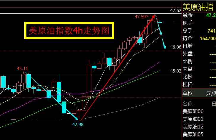 8.19原油行情分析,8.16期货黄金行情分析