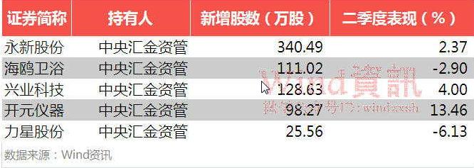 国家队买银行股,国家队买入银行金额