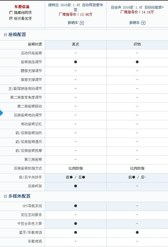 13年自由客和自由侠怎么选,铃木维特拉跟吉普自由侠哪个好