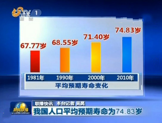 今古时间对比,今古对比视频