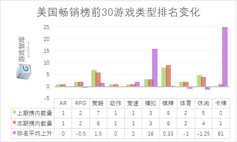 智观全球：手游后浪推前浪之“白猫网球王子”