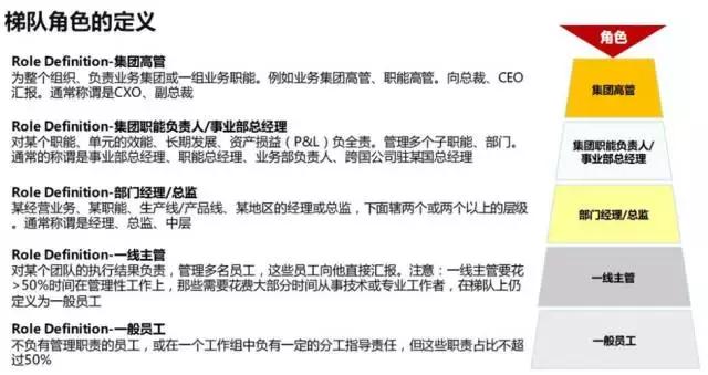 胜任力模型和任职资格体系的区别,领导力模型和胜任力模型的区别