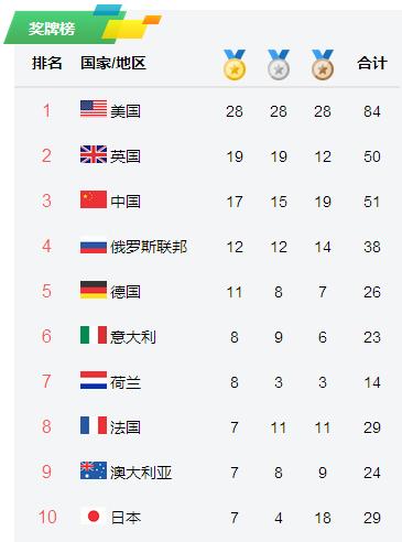 里约奥运会运动员,奥运会有哪些网红名人