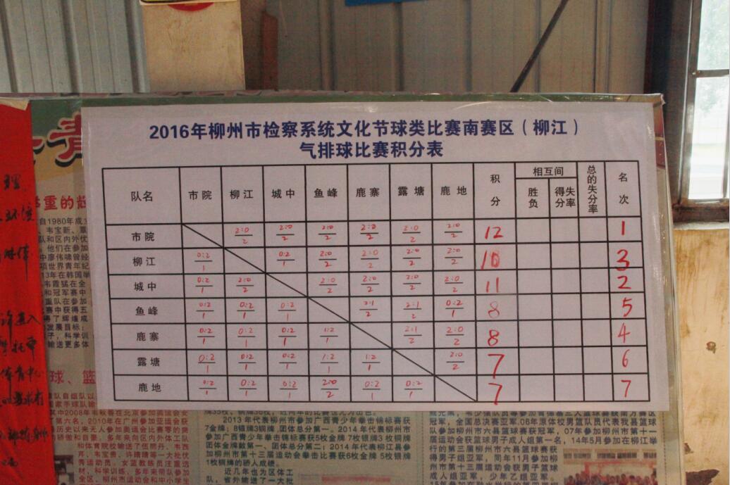 首届体育文化艺术节圆满收官,首届体育文化节圆满结束