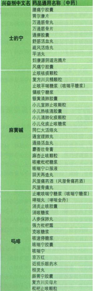 非处方药otc甲类和乙类,非处方药otc的标志