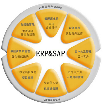 企业如何选择和应用erp软件,为什么erp对企业来说是个好选择
