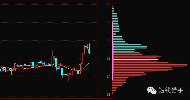 炒股秘法可以卖嘛,炒股绝技一招鲜