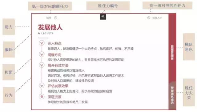 胜任力模型和任职资格体系的区别,领导力模型和胜任力模型的区别