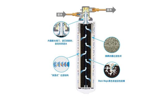 3m净水器dws2598怎么样,3m净水器dws3597怎么样
