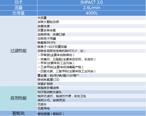 3m净水器dws2598怎么样,3m净水器dws3597怎么样