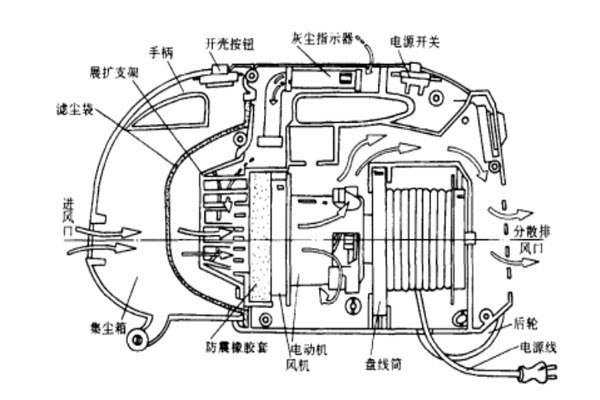 新一代吸尘器有什么改变,吸尘器发展简史