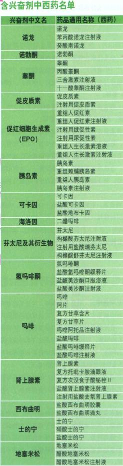 非处方药otc甲类和乙类,非处方药otc的标志