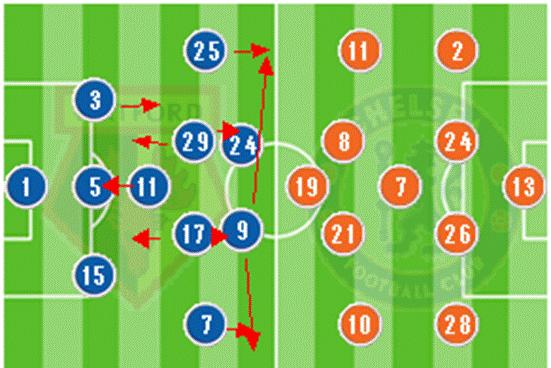 沃特福德vs切尔西Ds足球,沃特福德vs阿森纳