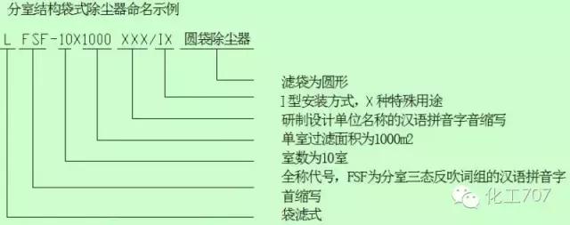 环保脉冲除尘器原理,除尘器的种类及其工作原理
