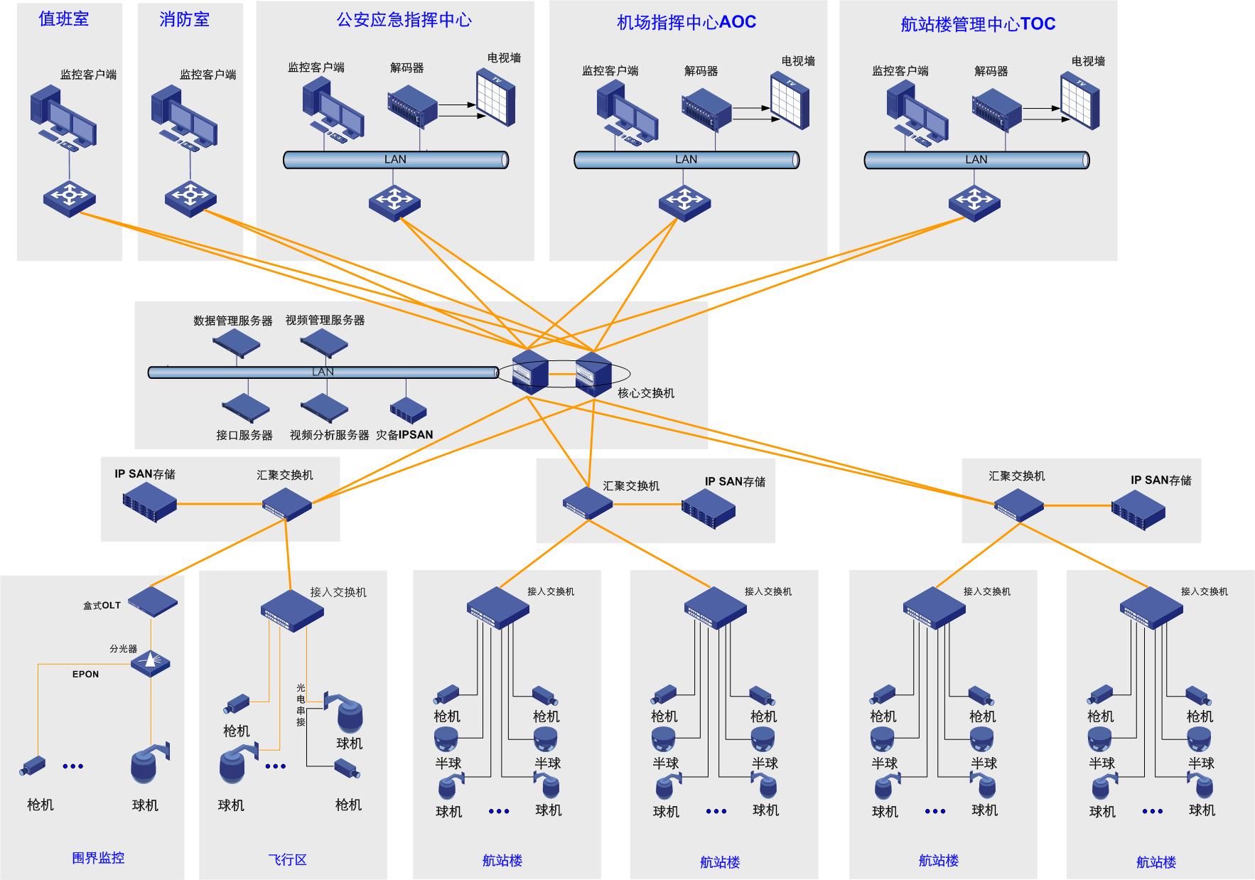骞垮窞鏈哄満鏅鸿兘杈呮帶鐩戞帶绯荤粺,鏈哄満鏅烘収鑳芥簮鐩戞帶绯荤粺