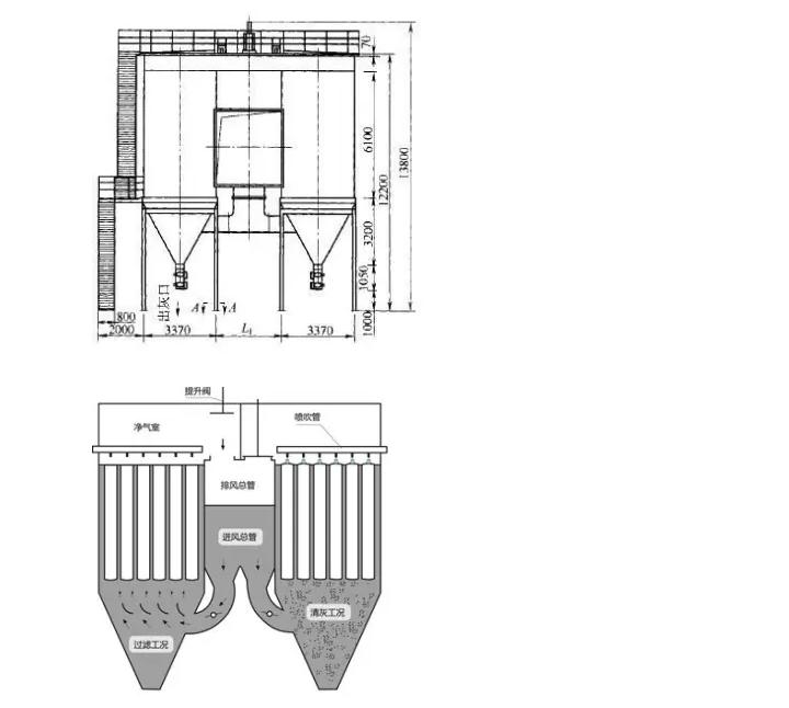 环保脉冲除尘器原理,除尘器的种类及其工作原理