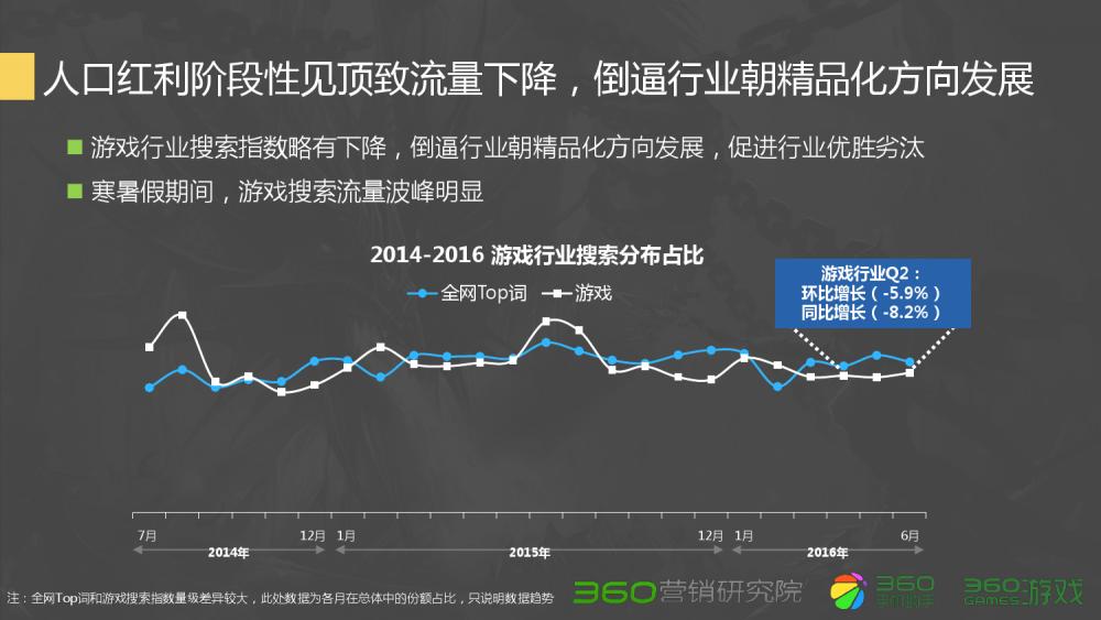 360Q2游戏行业报告：传奇类*服私**很难刺激流量增长