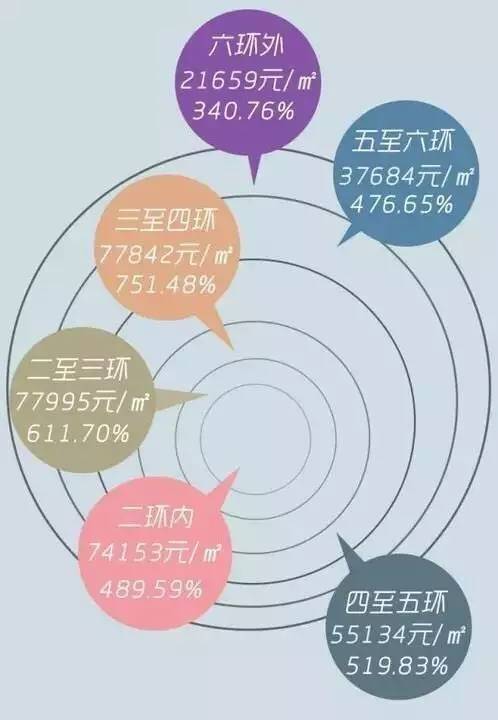 单价最高涨3万！去年你瞧不上的楼盘，今年却啪啪打你脸