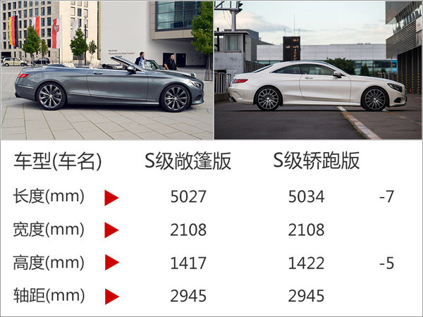 奔驰s级敞篷版试驾视频,奔驰s级coupe敞篷版2020款报价