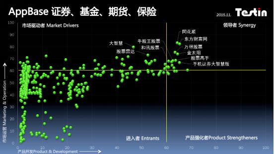 证券基金app排名,2018证券app排名